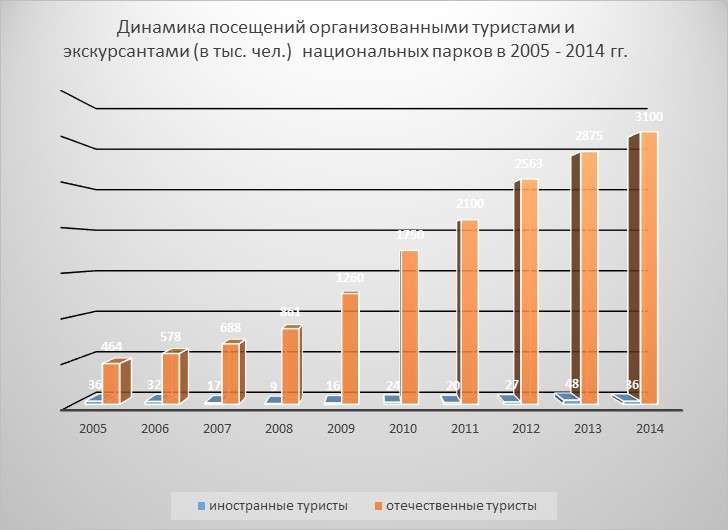Анализ экологического туризма