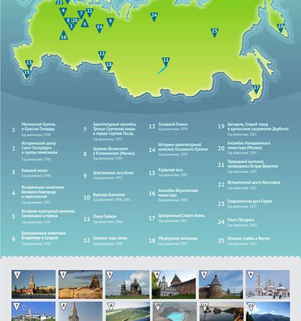 Что такое объект Всемирного наследия ЮНЕСКО?