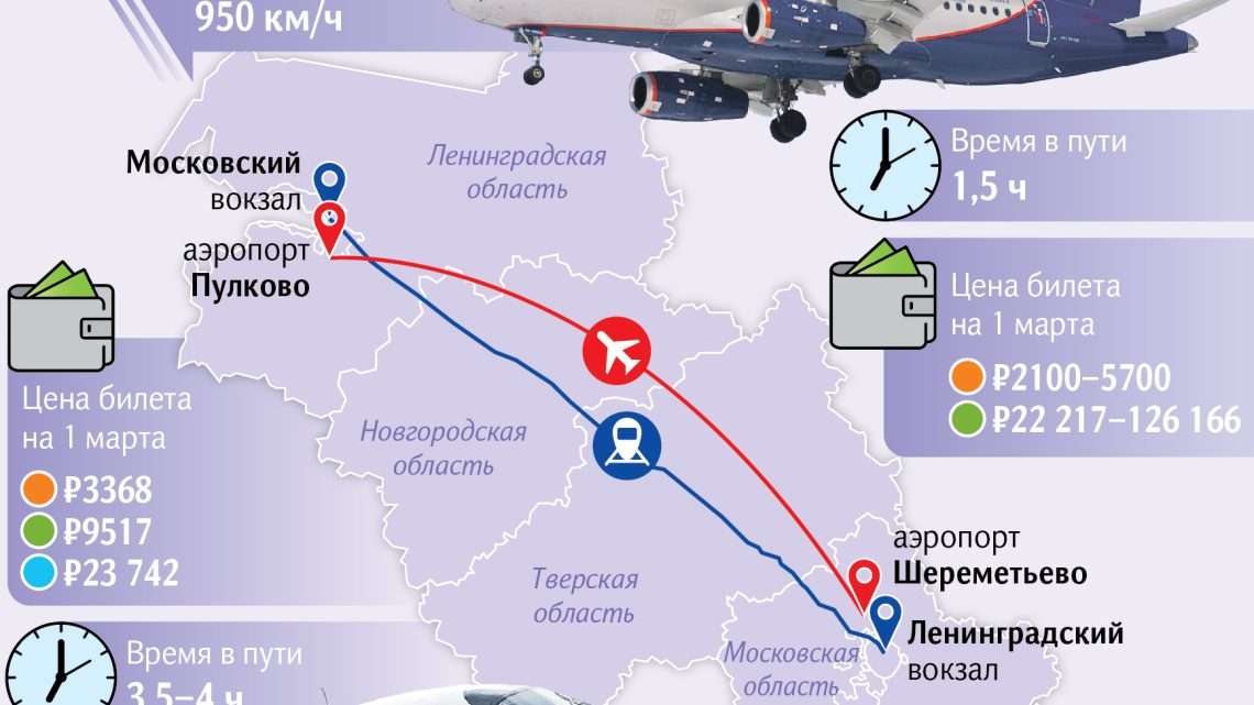 Москва Шереметьево Санкт-Петербург авиабилеты