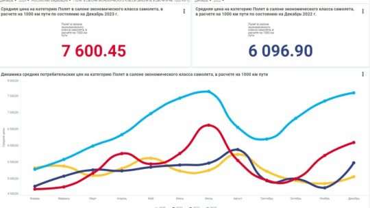 Прогноз цен на авиабилеты