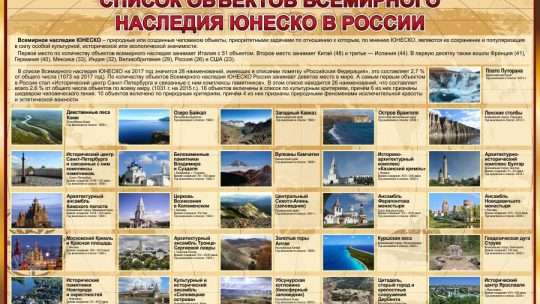 Список объектов Всемирного наследия ЮНЕСКО: полный обзор