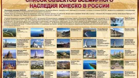 Всемирное наследие ЮНЕСКО