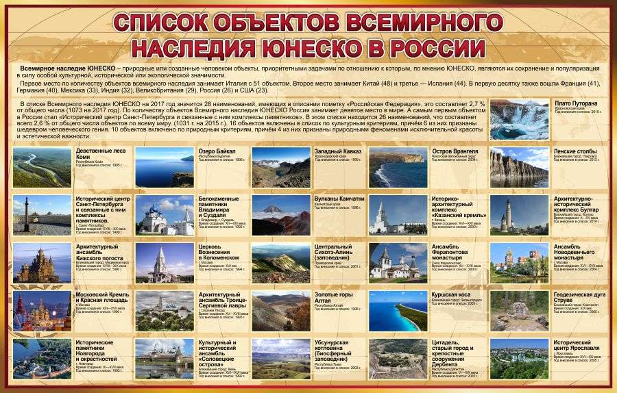 Всемирное наследие ЮНЕСКО Обзор списка объектов